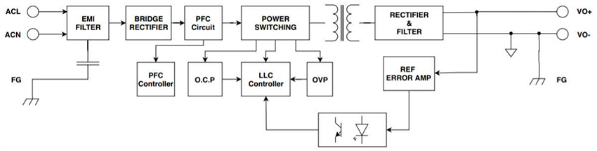 Block Diagram - Cincon TRH220A 220W I.T.E. AC-DC Switch Adapters